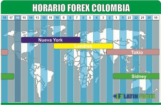 Horario Forex Colombia