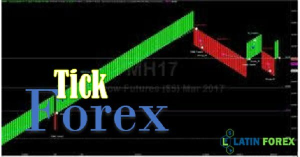 Ticks, Pips y puntos cuál es su diferencia