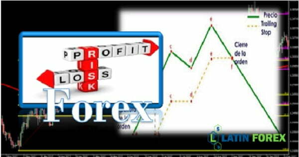 Cómo se fija el take profit