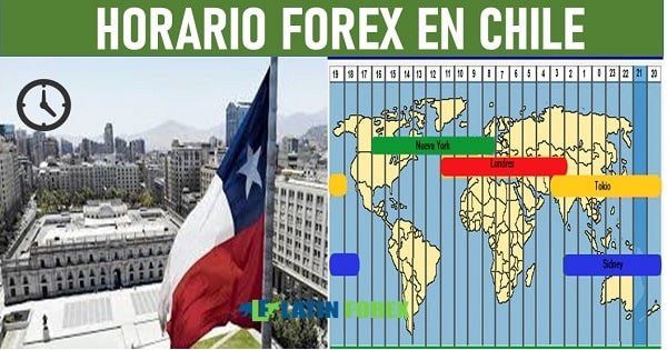 Horarios forex investing