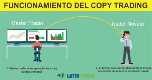 Que es y cómo funciona el Copy Trading