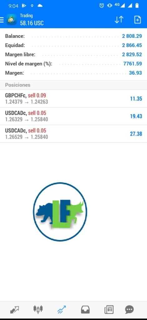 Resulatdos latinforex