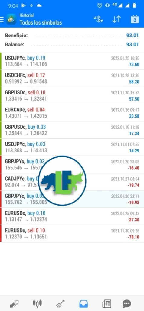 Resulatdos latinforex